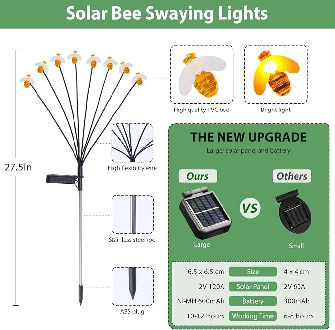 Nacome Solar Garden Lights for Outside – Landscape Decor, Yard Patio Decoration - Image 3