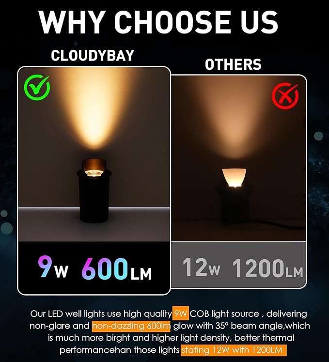 CLOUDY BAY 9W Well Lights Landscape LED In Ground Outdoor, Shielded Top - Image 6