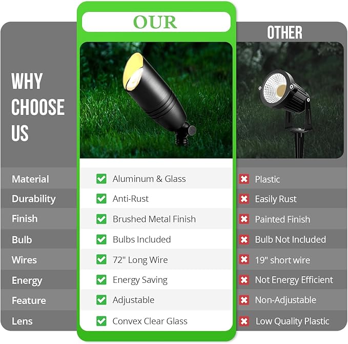 wowlite Landscape Spotlights Outdoor, 12V Low Voltage Landscape Lighting Fixture - Image 5