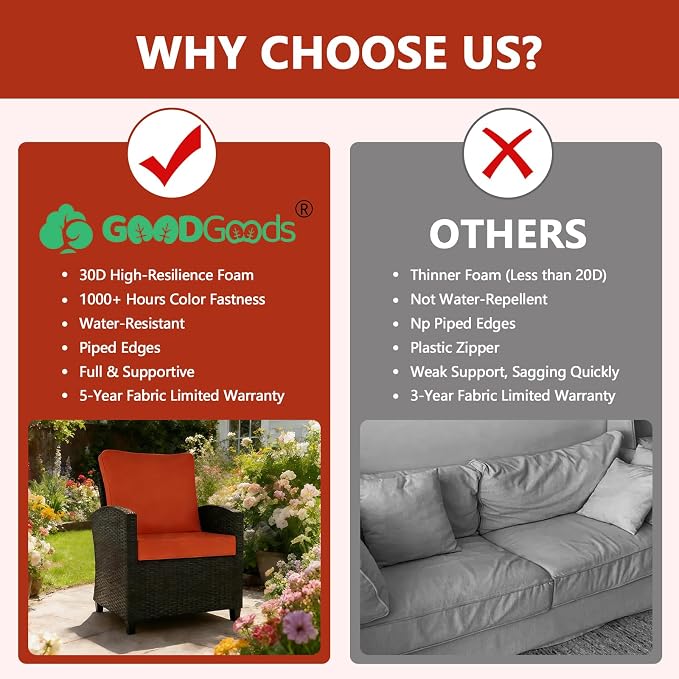 Goodgoods 24 x 28 Outdoor Patio Deep Seat Cushions 2-Pack, 1000+ Hours - Image 4
