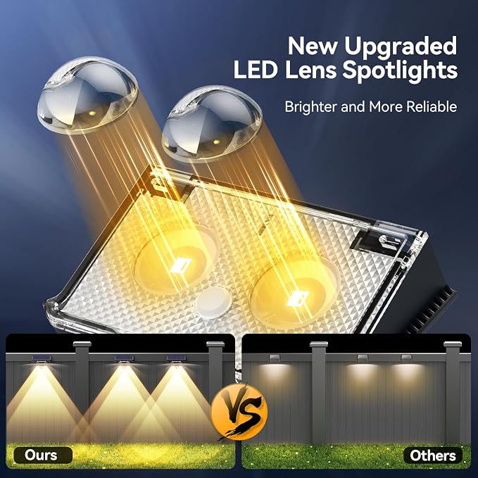 TECKNET Solar Fence Lights Outdoor 6 Pack, 3 Modes 3500K/4500K/6500K, IP66 - Image 4