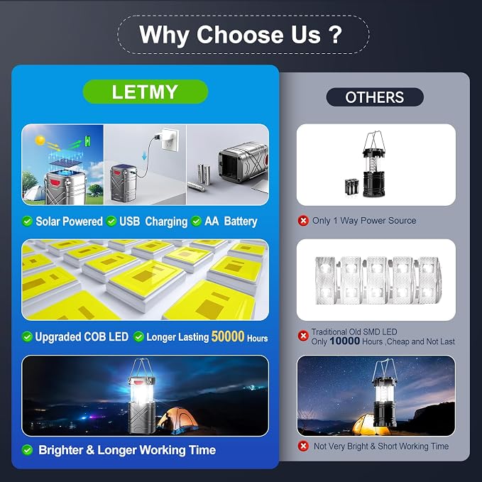 LETMY 4 Pack Camping Lantern, Rechargeable LED Lanterns, Solar Lantern Battery - Image 3