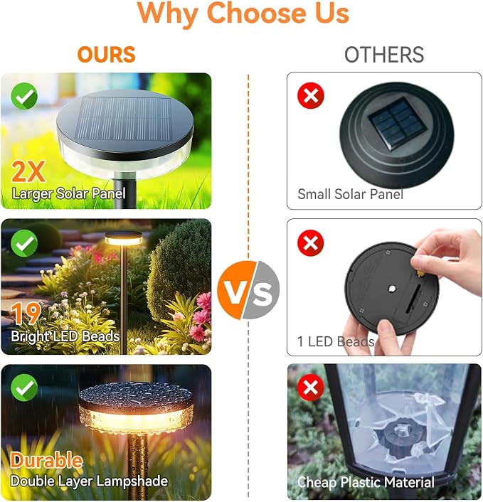 LETMY Solar Pathway Lights Outdoor, 6 Pack 2X Brighter Solar Lights Outdoor - Image 3