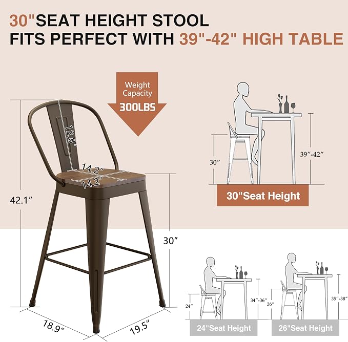 ALISH 30 Inch Industrial Bar Stools Set of 2, High Back Metal Barstools - Image 2