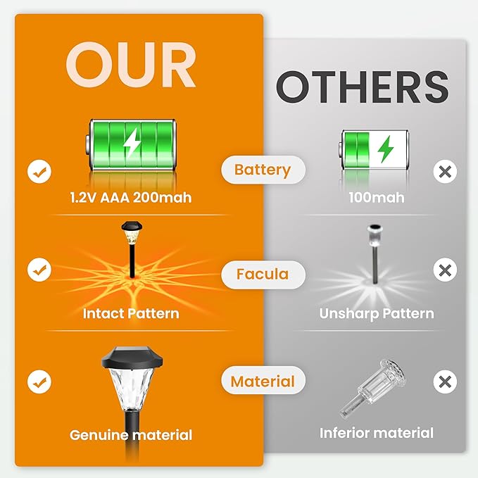 GIGALUMI 16 Pack Solar Lights Outdoor Waterproof, Outdoor Solar Lights - Image 6
