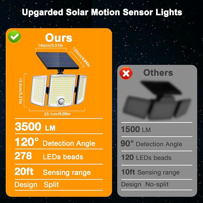 Onforu Solar Lights Outdoor, 3500LM 278 LEDs Split Motion Sensor Flood Lights - Image 9
