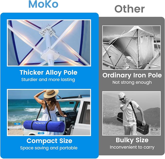 MoKo Beach Cabana, UPF 50+ Protection Easy Setup Beach Tent Sun Shelter - Image 2