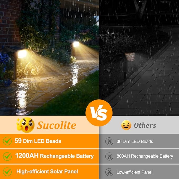 Sucolite 8-Pack Solar Spot Lights Outdoor Waterproof IP65, 3 Lighting Modes - Image 4
