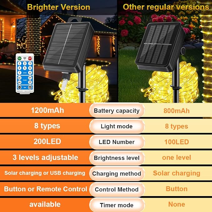 Solar Rope Lights Waterproof 65FT 200LEDs, High Capacity Rechargeable Battery - Image 6