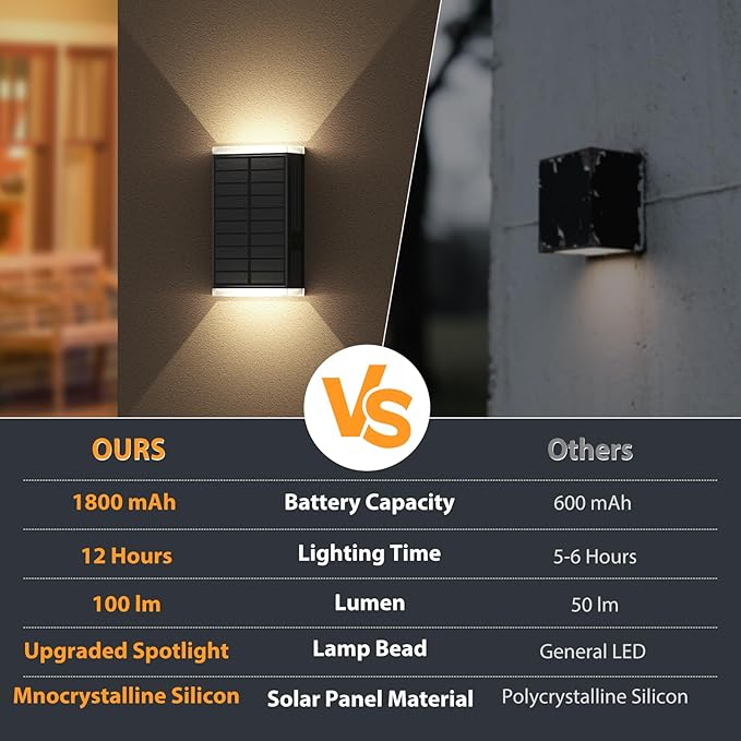 Solar Wall Light Outdoor, 3000/4000/6000K 3 Modes Dusk to Dawn Lighting Wall - Image 5