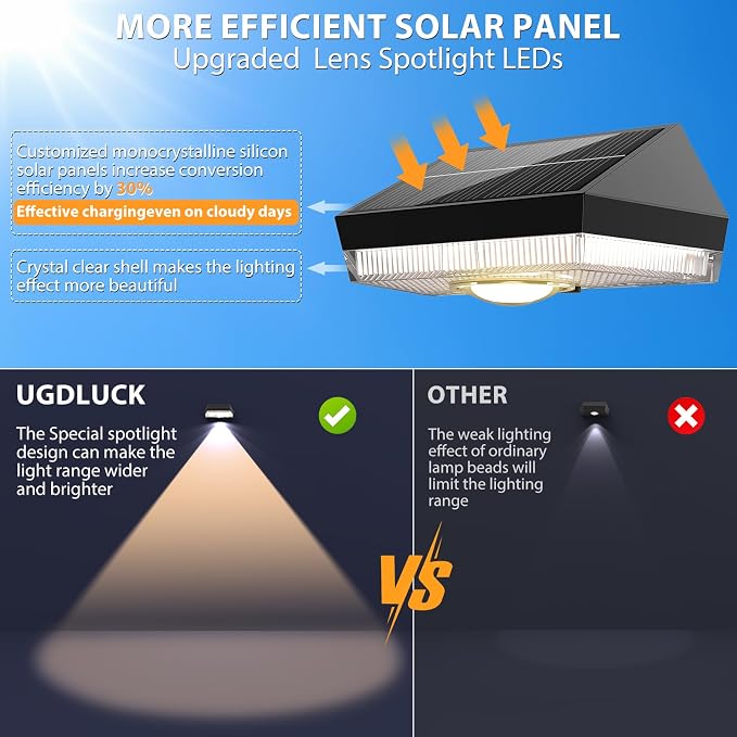 Solar Fence Lights, Warm White & Cool White & RGB 7Colors ＆ Color Changing Mode - Image 4