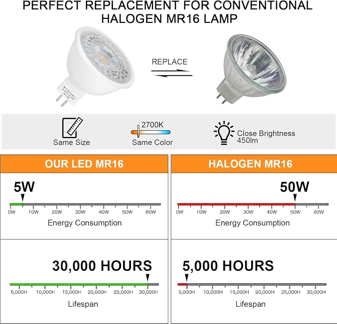 Mlambert 4 Pack MR16 LED Bulbs 50W Halogen Equivalent 2700K, 5W GU5.3 MR16 12V - Image 2