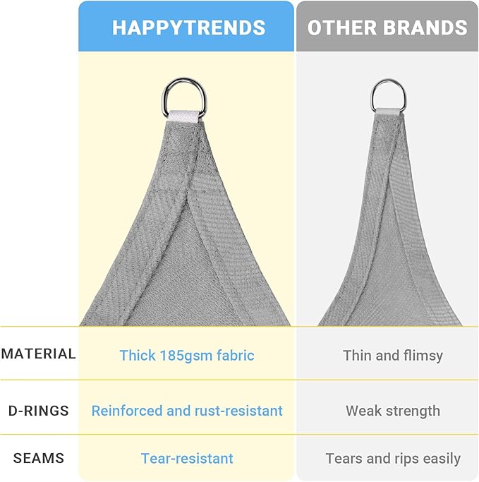 HappyTrends Sun Shade Sail, Tear and Rust Resistant Patio sail Shade - Image 5