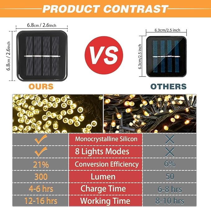 2 Pack Solar String Lights Outdoor, 200 LED Extra-Long 78 FT Solar Lights - Image 4