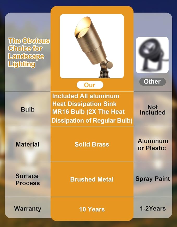 PARTPHONER Solid Brass Low Voltage Landscape Lighting, Wired 12V LED Landscape - Image 3