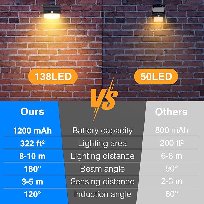 Solar Motion Sensor Lights Outdoor Waterproof - Image 4
