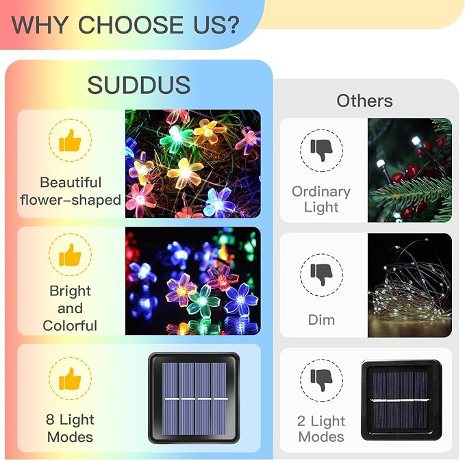 suddus Solar String Lights for Outside, 2 Pack 100 LED Flower Solar Powered - Image 4