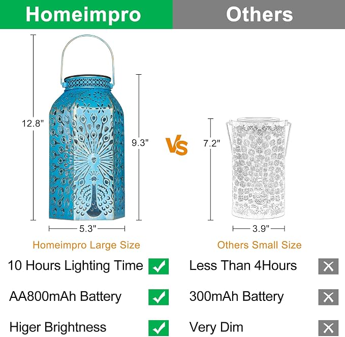 Garden Gifts for Women Solar Lanterns Outdoor Waterproof Peacock Garden Gifts - Image 7