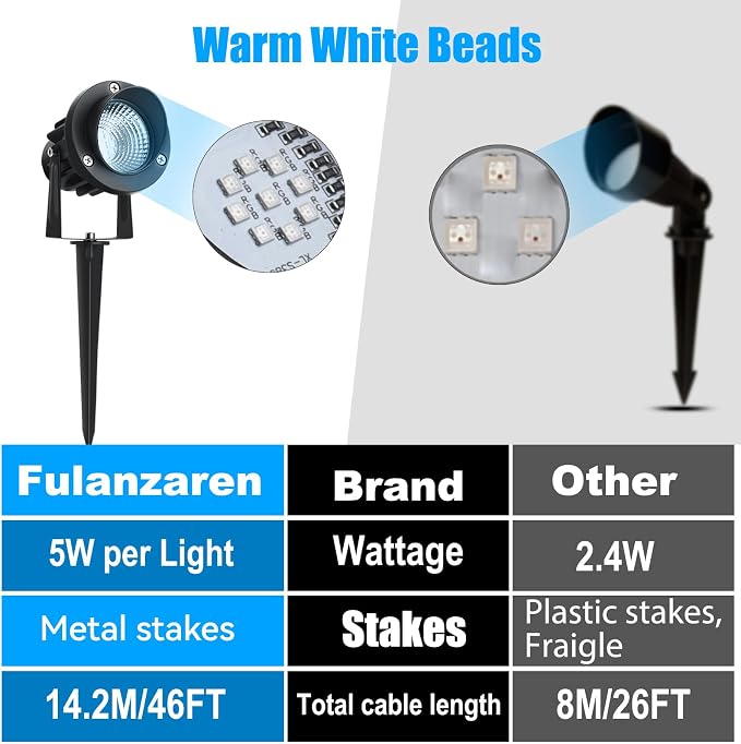 20W Dusk to Dawn led Light Spotlights Outdoor, Low Voltage Warm White Outdoor - Image 6