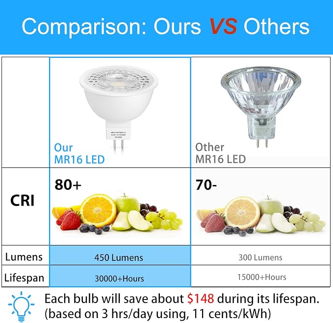 Mlambert 12 Pack MR16 LED Bulbs 50W Halogen Equivalent, 6000K Cool Whitee - Image 3