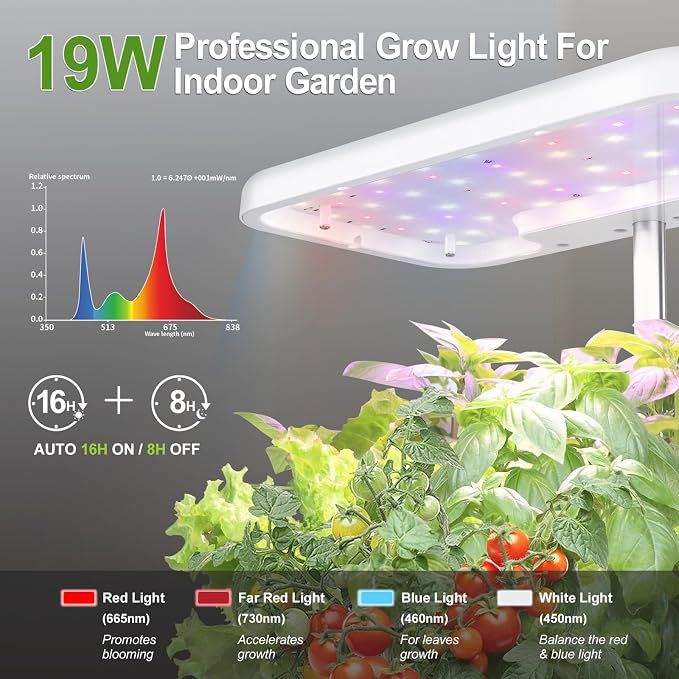 Indoor Garden System 19 Watt LED Growing Light Upgrade 2 Self-Watering - Image 3