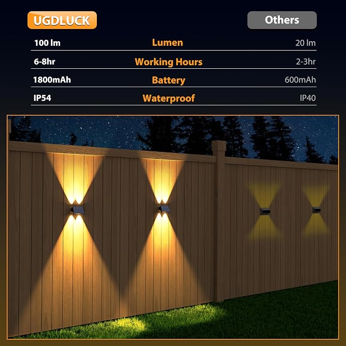 Solar Fence Lights - Image 9