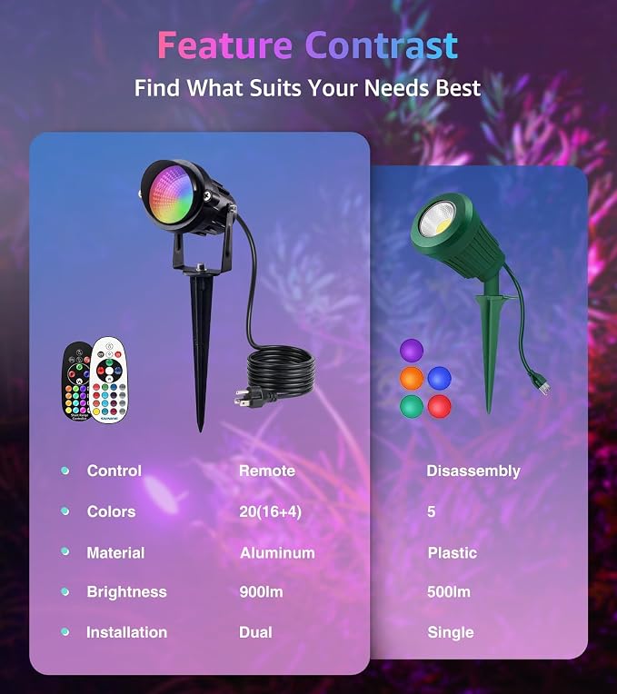 SUNVIE RGBW Spot Lights Outdoor Color Changing Landscape Lighting 12W LED - Image 7