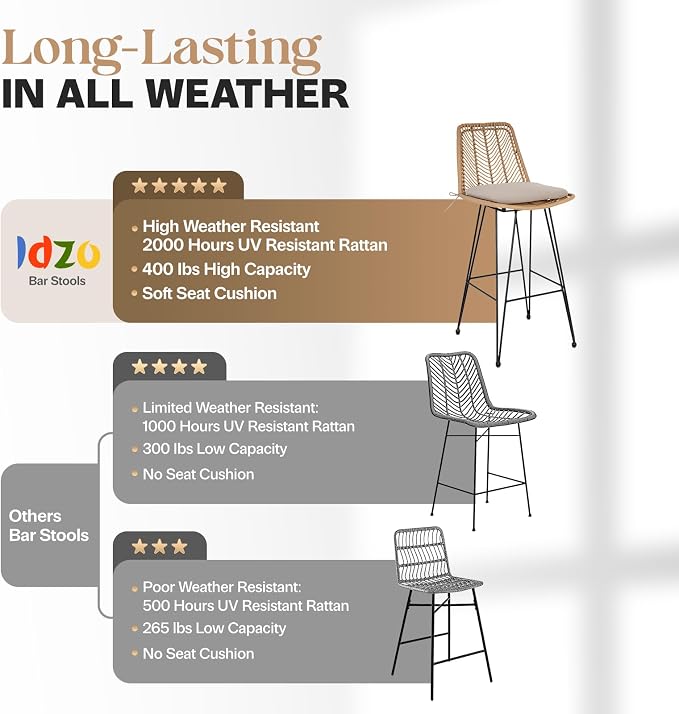 IDZO Outdoor Rattan Bar Stools Set of 2, 42-Inch Tall - Image 4