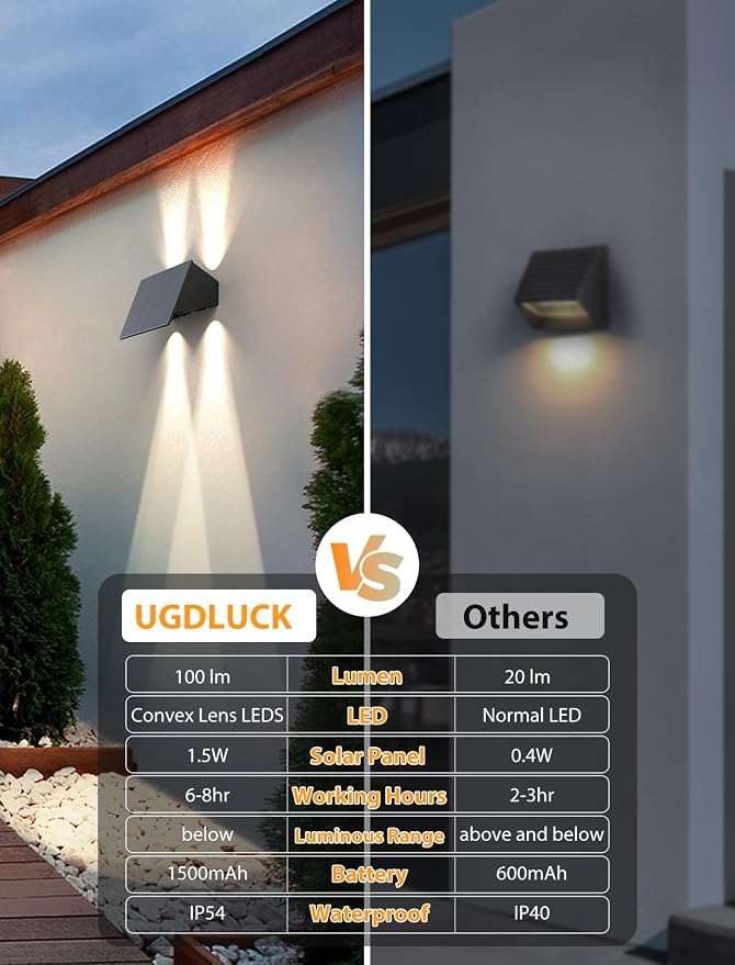 Solar Fence Lights - Image 9