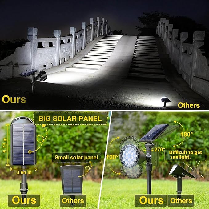 ROSHWEY Solar Outdoor Lights, Waterproof Solar Yard Lights 600LM Spot Light - Image 4