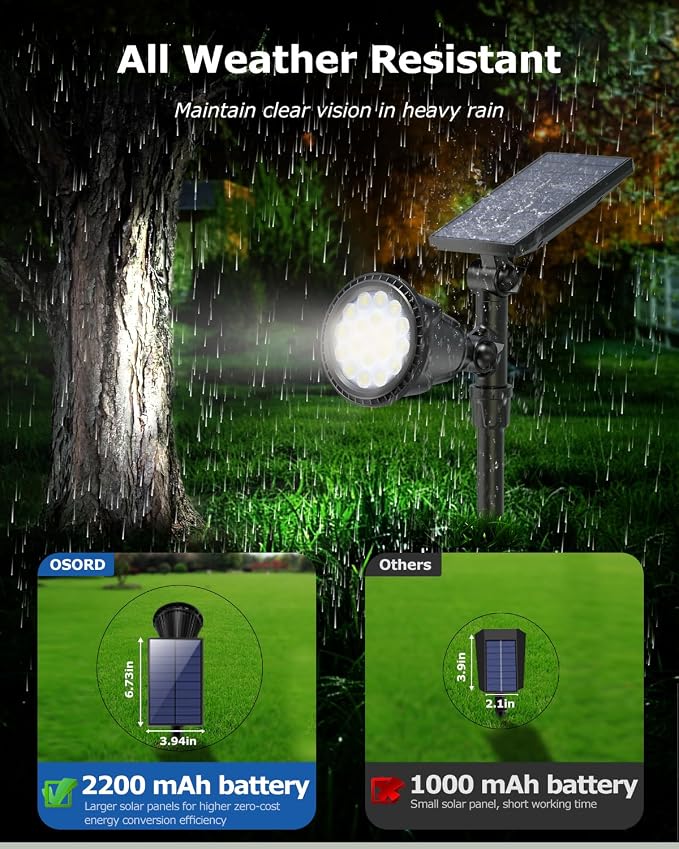 Solar Spot Lights Outdoor Waterproof, 18 LED 2 Mode Brightness Solar Spotlights - Image 8
