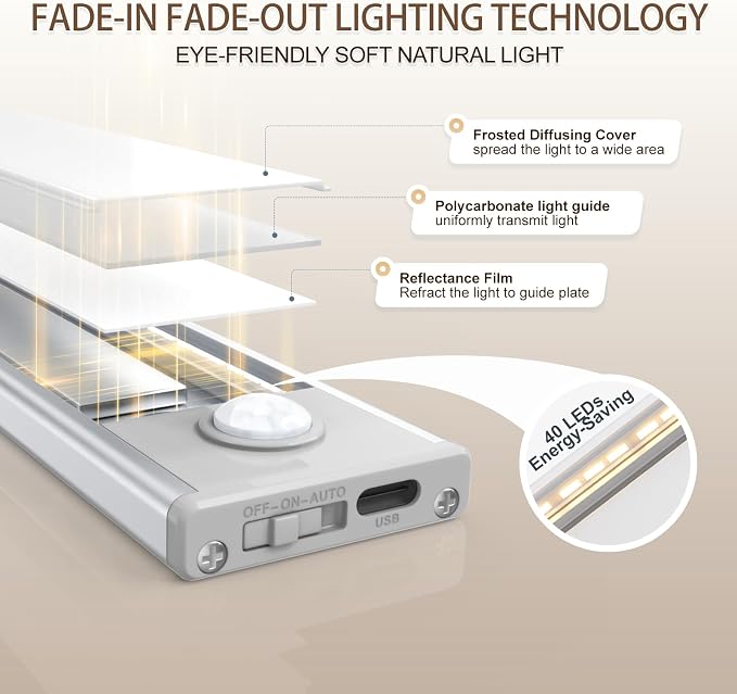 6 Pack Under Cabinet Lights Wireless, 40 LED Motion Sensor Light Indoor - Image 5