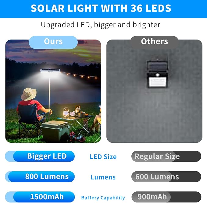 Clip On Solar Motion Lights Outdoor Waterproof, 2 Pack Motion Sensor Outdoor - Image 4