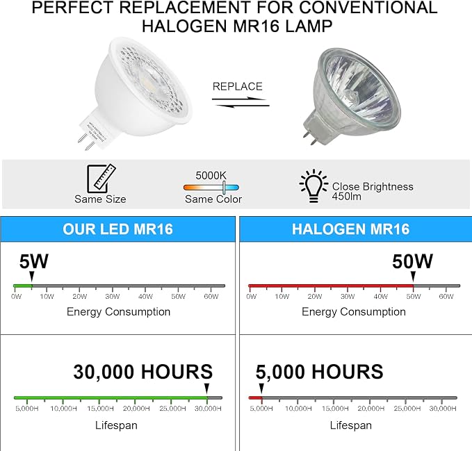 Mlambert 24 Pack MR16 LED Bulbs 50W Halogen Equivalent 5000K, 5W GU5.3 MR16 12V - Image 4