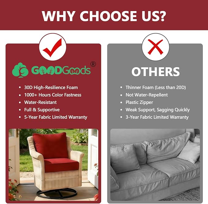 Goodgoods 24 x 24 Outdoor Patio Deep Seat Cushions 2-Pack, 1000+ Hours - Image 4