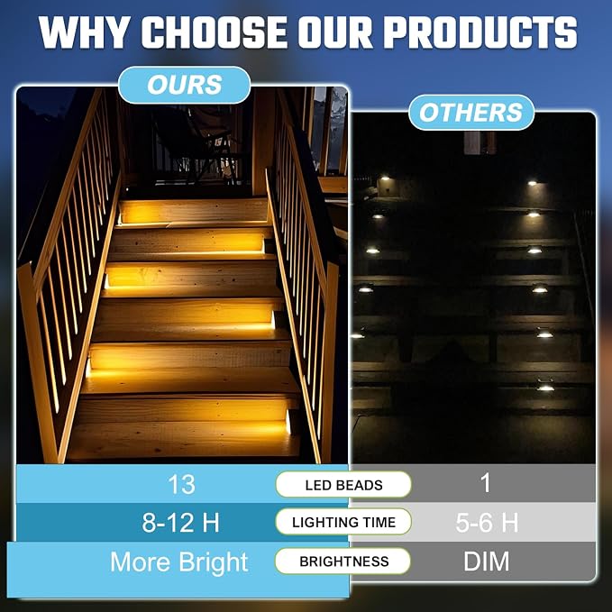 Brown Solar Step Light Outdoor Stair Lights, Deck Lights Outdoor Powered IP65 - Image 4