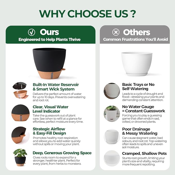 T4U 3 Pack Self Watering Pots - Image 4