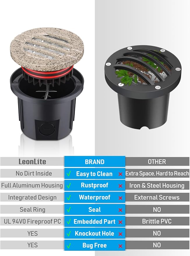 LEONLITE Dia. 4 Inch Well Lights Landscape LED In Ground, Grated Top, 3000K - Image 7