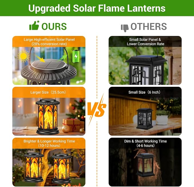 KOOPER Taller Solar Lanterns Outdoor Waterproof Hanging Solar Lantern Lights - Image 7