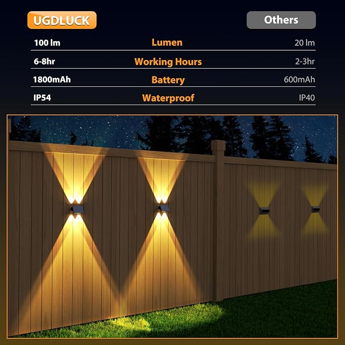 Solar Fence Lights - Image 8