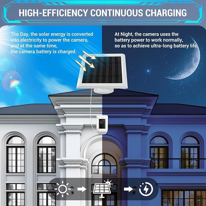 Solar Panel Outdoor for Ring - Image 6