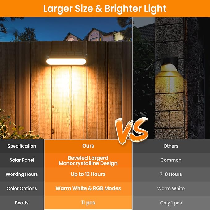 Outdoor Solar Lights for Outside, 10 Pack Bright Solar Fence Lights - Image 2
