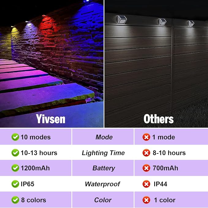 Solar Fence Lights, Warm White & RGB Fence Lights Outdoor Step Lights Outdoor - Image 3