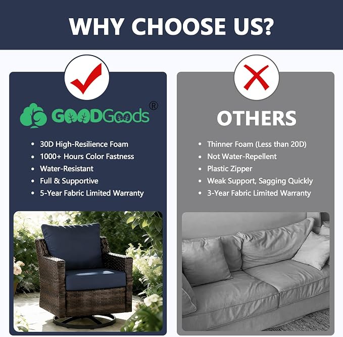 Goodgoods 22 x 24 Outdoor Patio Deep Seat Cushions 2-Pack, 1000+ Hours - Image 4