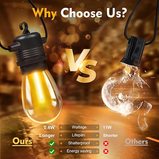 24 Pack LED S14 Replacement Light Bulbs, Waterproof 1W Vintage Edison Bulbs - Image 5