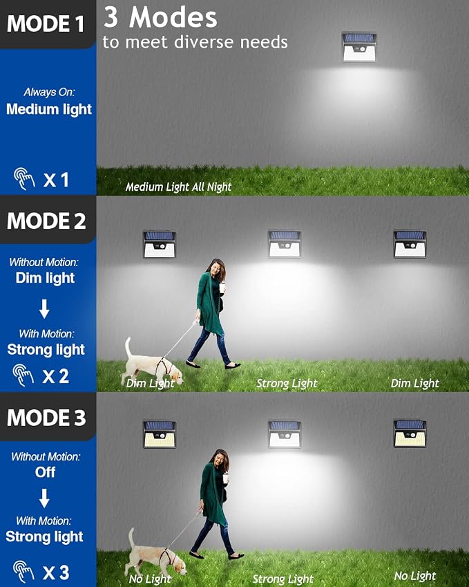 Peasur 140LED Solar Powered Lights Outdoor Waterproof, 3 Packs Motion Sensor - Image 2