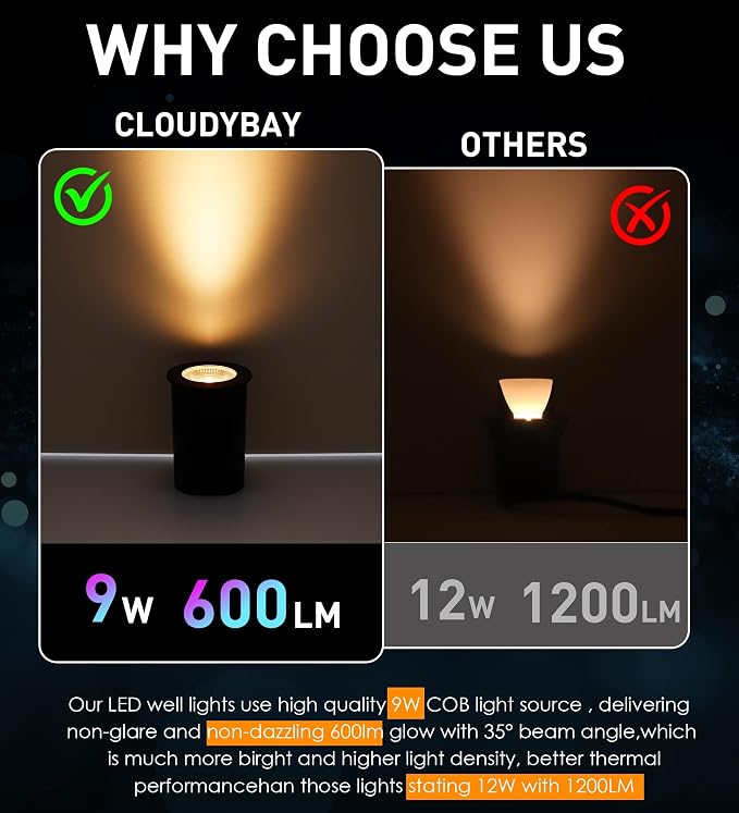 CLOUDY BAY 9W LED Landscape Well Lights, 2700K/3000K/3500K/4000K/5000K - Image 6