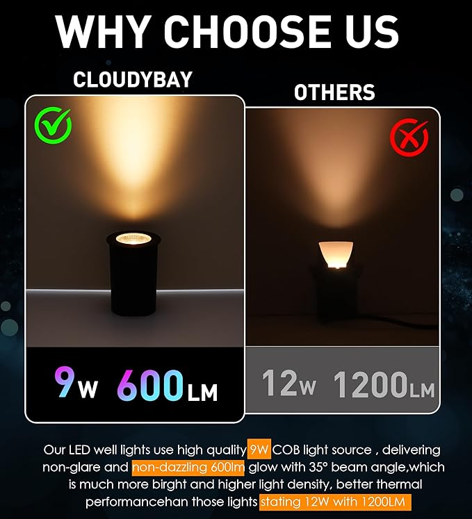 CLOUDY BAY 9W LED Landscape Well Lights, 2700K/3000K/3500K/4000K/5000K - Image 5