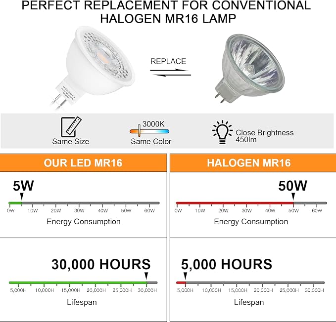 Mlambert 12 Pack MR16 LED Bulbs 50W Halogen Equivalent, 3000K Soft White - Image 3
