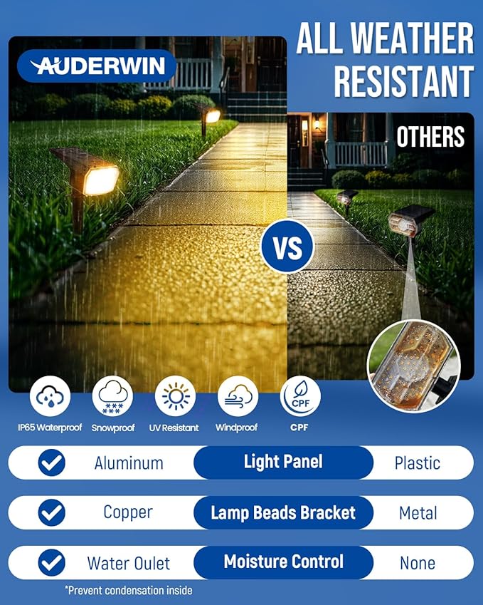 Solar Lights Outdoor Lighting IP65 Waterproof, 63LED Solar Spotlights, 3 Pack - Image 4